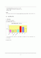 빈폴키즈의 중국마케팅전략 4페이지