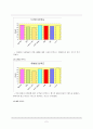 빈폴키즈의 중국마케팅전략 5페이지