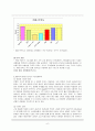 빈폴키즈의 중국마케팅전략 6페이지