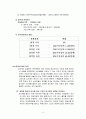 상속세와 증여세 2페이지