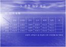 창업가이드, 창업계획서, 모의창업, 창업 관련, 입니다 13페이지