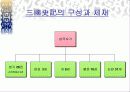 [A+ 발표자료] 삼국사기와 삼국유사 심층분석 7페이지