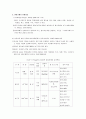 [사회] 방어기제에 대한 실제 예를들어 설명하기   6페이지