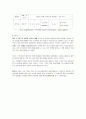 [사회] 방어기제에 대한 실제 예를들어 설명하기   7페이지