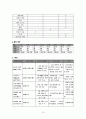 정형외과 병동 케이스 스터디.오른쪽대퇴부경부골절.THRA 10페이지
