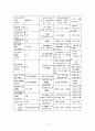 정형외과 병동 케이스 스터디.오른쪽대퇴부경부골절.THRA 11페이지