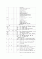정형외과 병동 케이스 스터디.오른쪽대퇴부경부골절.THRA 14페이지