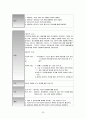 정형외과 병동 케이스 스터디.오른쪽대퇴부경부골절.THRA 20페이지