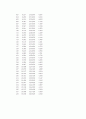 선박진동론(용접공학)-재료의 인장실험 5페이지
