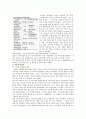 [민영화] 공기업민영화 7페이지