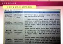 관광정보의 기능과 중요성 종류와 이용 관광정보시스템 23페이지