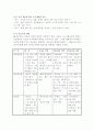 정보사회와 교육의 재구조화 4페이지