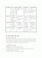 정보사회와 교육의 재구조화 5페이지