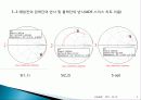 LNA설계 및 발표하기 4페이지