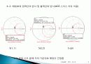 LNA설계 및 발표하기 9페이지