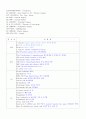 상병명 수술실(수술명) 1페이지