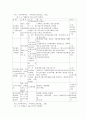 고령화에 따른 보견환경 변화 10페이지