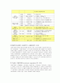 자본시장통합법(자통법) 5페이지