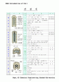 전지(Introduction of Cell) 3페이지