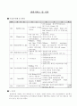 BIO korea 2006 6페이지
