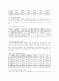 성폭력 현황과 예방에 대한 이해 8페이지