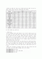 성폭력 현황과 예방에 대한 이해 10페이지