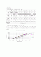훅의 법칙(Hook's Law) 예상보고서 4페이지
