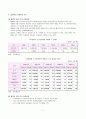 [마케팅관리]LG파워콤 마케팅전략 분석 및 차별화전략  7페이지