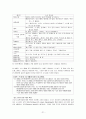 [국제경영학]소니(Sony) 기업분석 및 글로벌 경영전략  21페이지