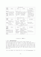 [국제경영학]소니(Sony) 기업분석 및 글로벌 경영전략  25페이지