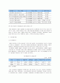 [시장조사론]국내 내비게이션 시장분석 및 전망 8페이지