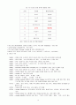 [국제경영학]글로벌기업 혼다의 경영전략 및 해외마케팅 분석  4페이지
