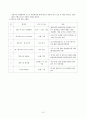 한류(韓流)의 이해 10페이지