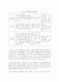 지역사회복지의 개념과 그 발전방안 9페이지