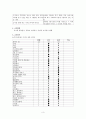 우리나라(한국)와 미국의 센서스(인구주택총조사) 3페이지