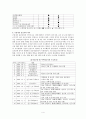 우리나라(한국)와 미국의 센서스(인구주택총조사) 4페이지