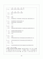 [자료구조, Algorithm] 외부정렬(External Sort) HWP version 14페이지