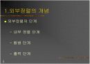 [자료구조, Algorithm] 외부정렬(External Sort) PPT version 5페이지