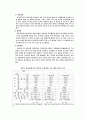 우리나라 교육과정 변천사 24페이지