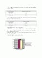[컴퓨터 구조, Computer Architecture, Term Project] 3D Graphics Game 을 이용한 OS 및 Hardware Performance test_Final Report 5페이지
