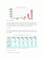 [자원공학]바이오에너지 시장현황 분석 및 바이오에너지 활성화방안 (A+리포트) 8페이지