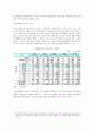 [자원공학]바이오에너지 시장현황 분석 및 바이오에너지 활성화방안 (A+리포트) 12페이지