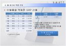 [마케팅관리]시장점유율 향상을 위한 닌텐도 'wii ' 커뮤니케이션 전략(A+리포트) 13페이지