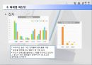 [마케팅관리]시장점유율 향상을 위한 닌텐도 'wii ' 커뮤니케이션 전략(A+리포트) 25페이지