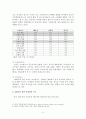 오리온 초코파이의 중국시장 진출 - ‘STP전략’ 중심으로 5페이지