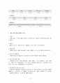 외국인 근로자 (이주 노동자)의 건강 및 산업보건 실태 조사 6페이지