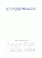 외국인 근로자 (이주 노동자)의 건강 및 산업보건 실태 조사 15페이지