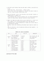 외환위기 10년의 평가와 과제 7페이지
