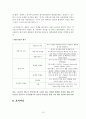 웅진 케어스 공기청정기의 중국 시장 진출 전략 - STP 전략 10페이지