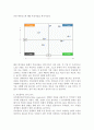 메트릭스 분석(Matrix Analysis) 4페이지